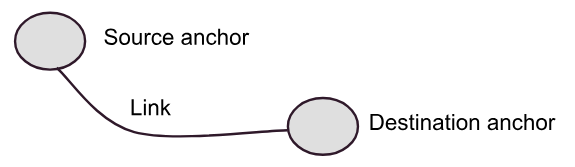 Anchors