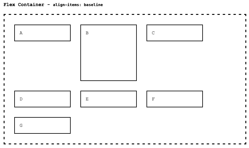 Baseline