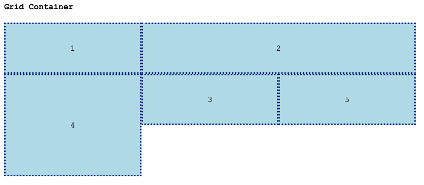 Span