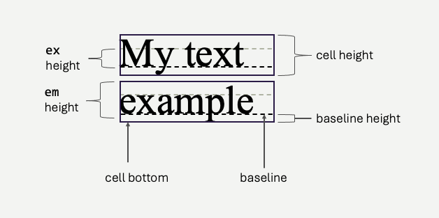 Line box
